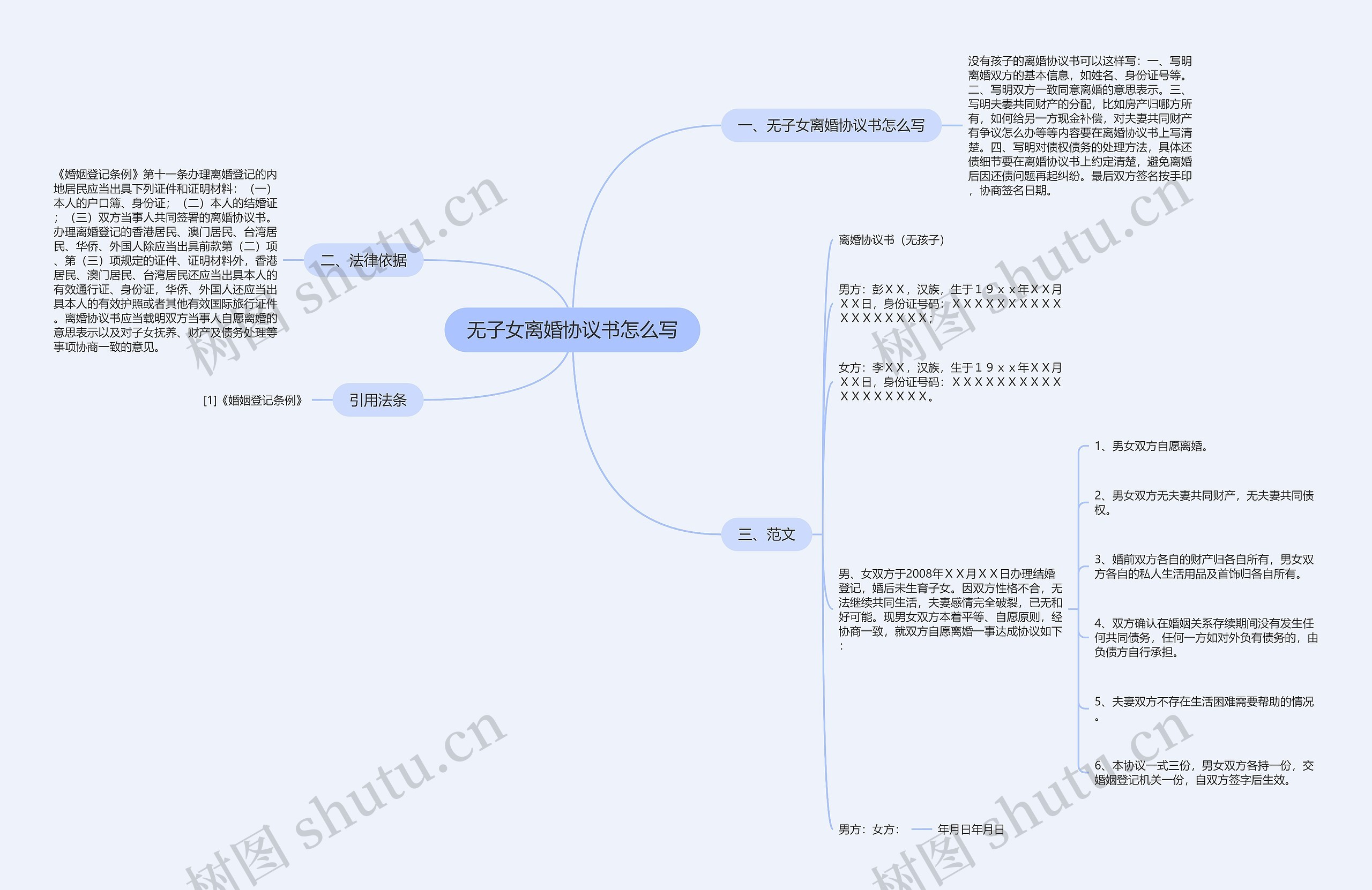无子女离婚协议书怎么写 无子女离婚协议书怎么写