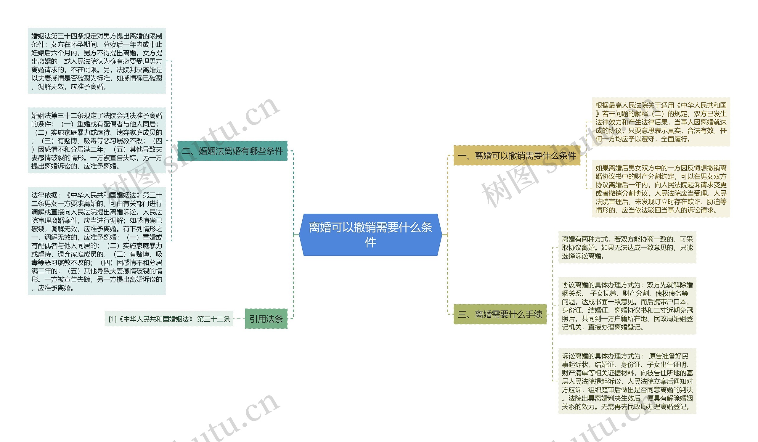 离婚可以撤销需要什么条件