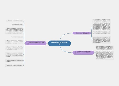 假离婚证房产证要怎么处理