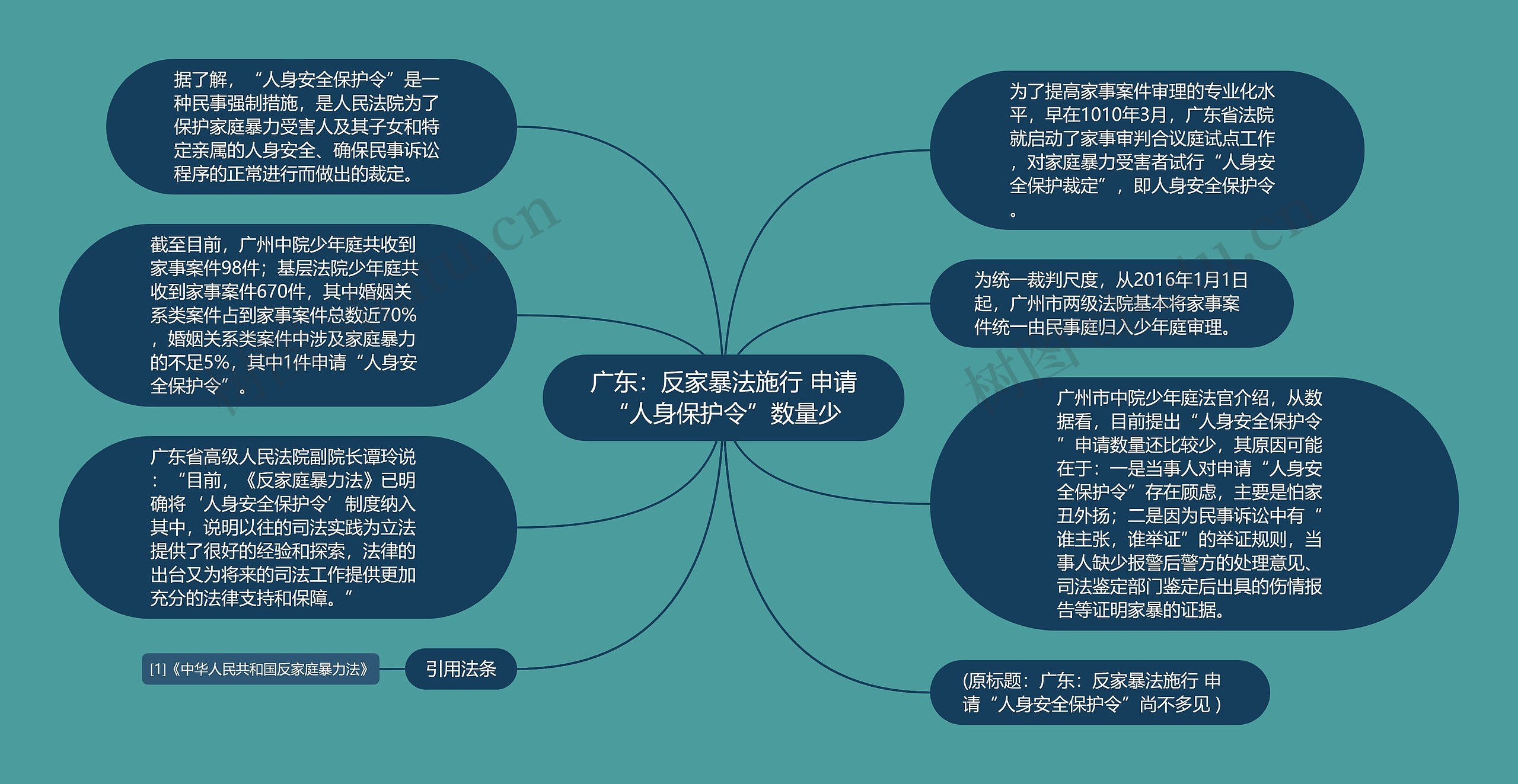 广东：反家暴法施行 申请“人身保护令”数量少