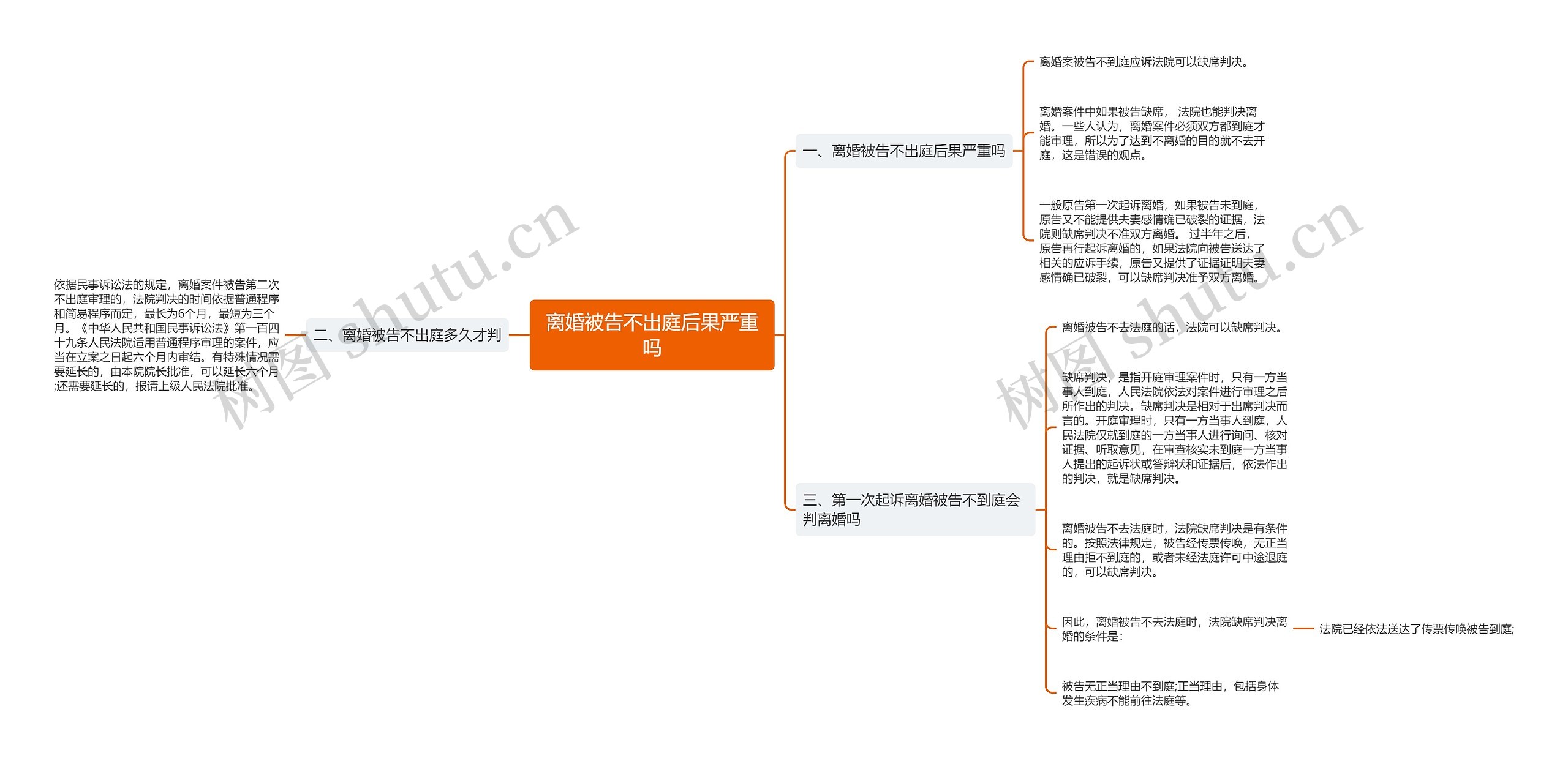 离婚被告不出庭后果严重吗