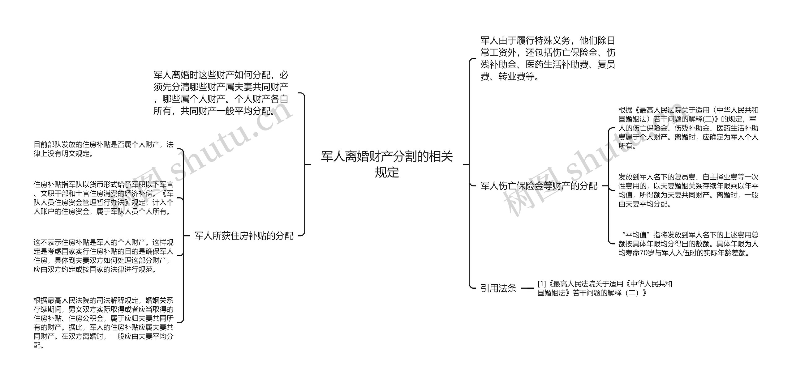 军人离婚财产分割的相关规定思维导图