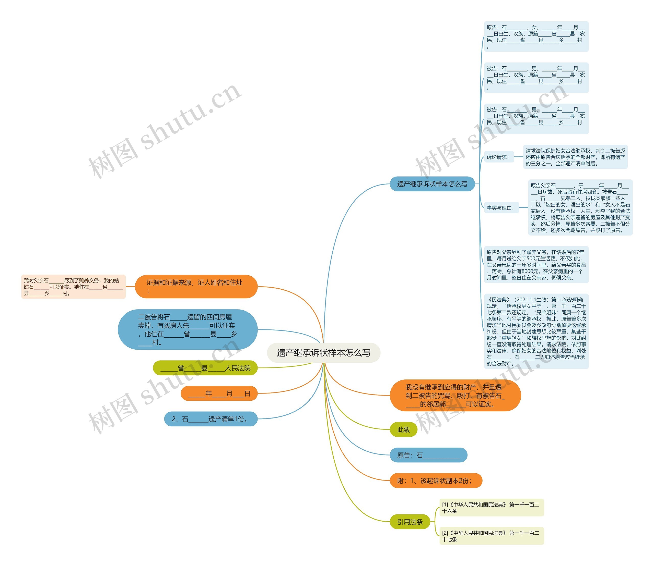 遗产继承诉状样本怎么写思维导图