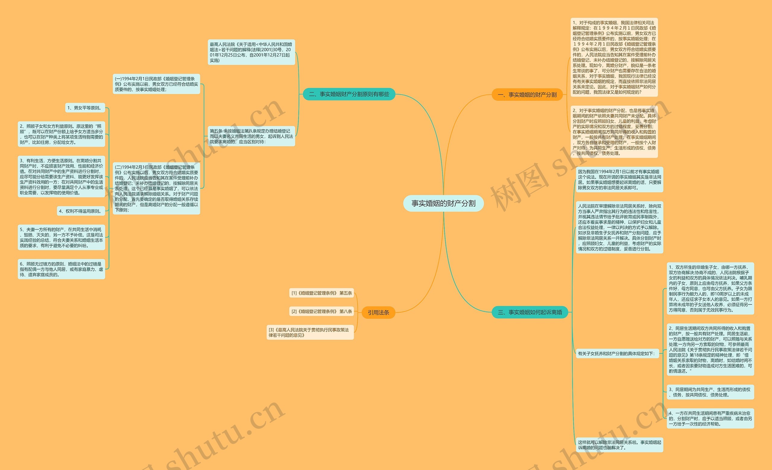 事实婚姻的财产分割 事实婚姻的财产分割