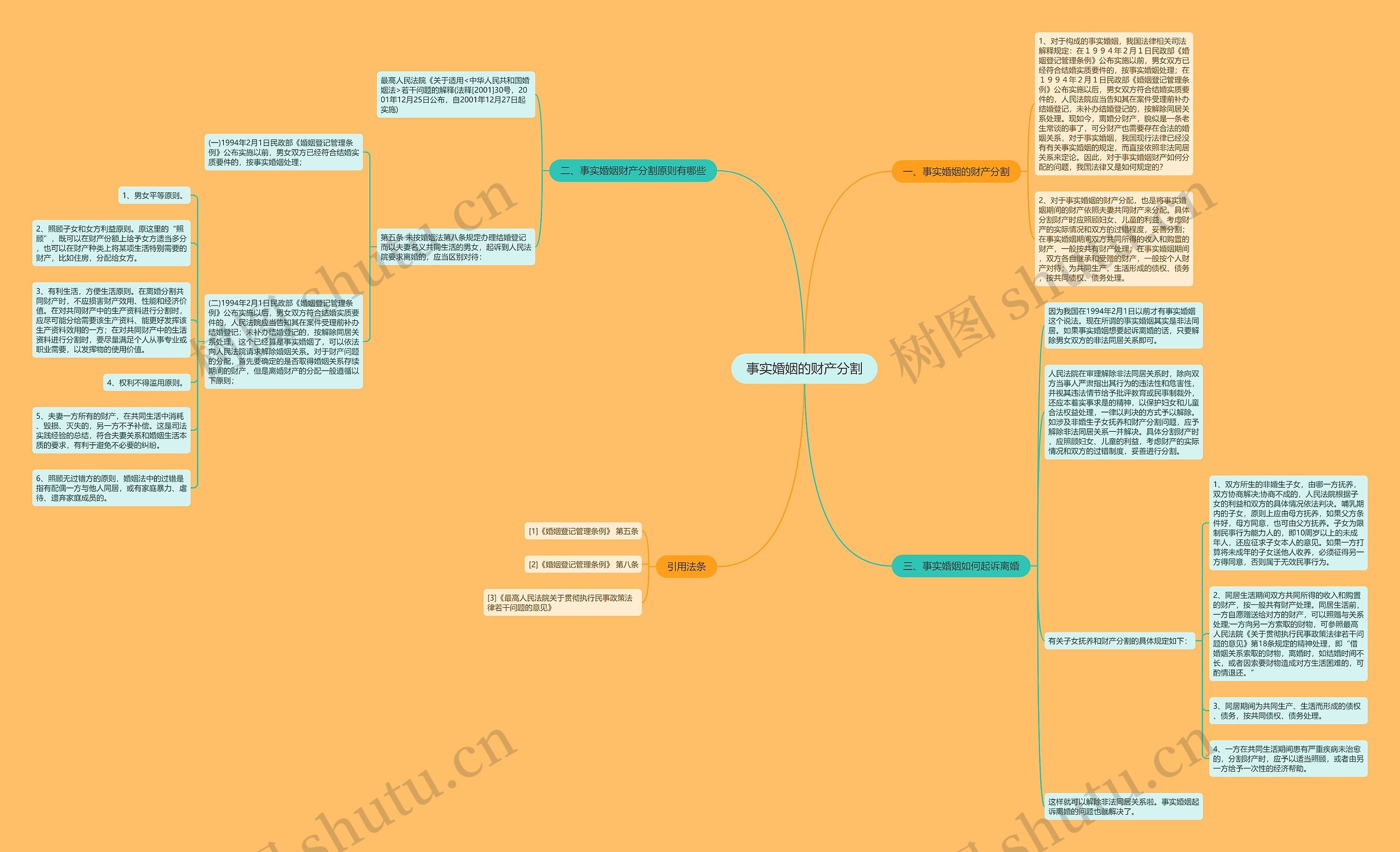 事实婚姻的财产分割思维导图