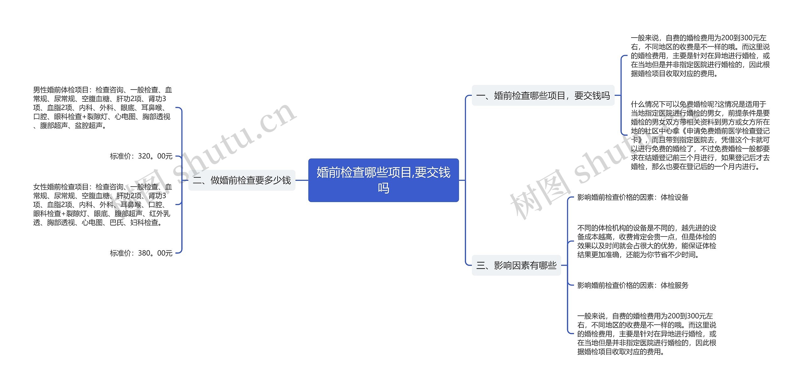 婚前检查哪些项目,要交钱吗