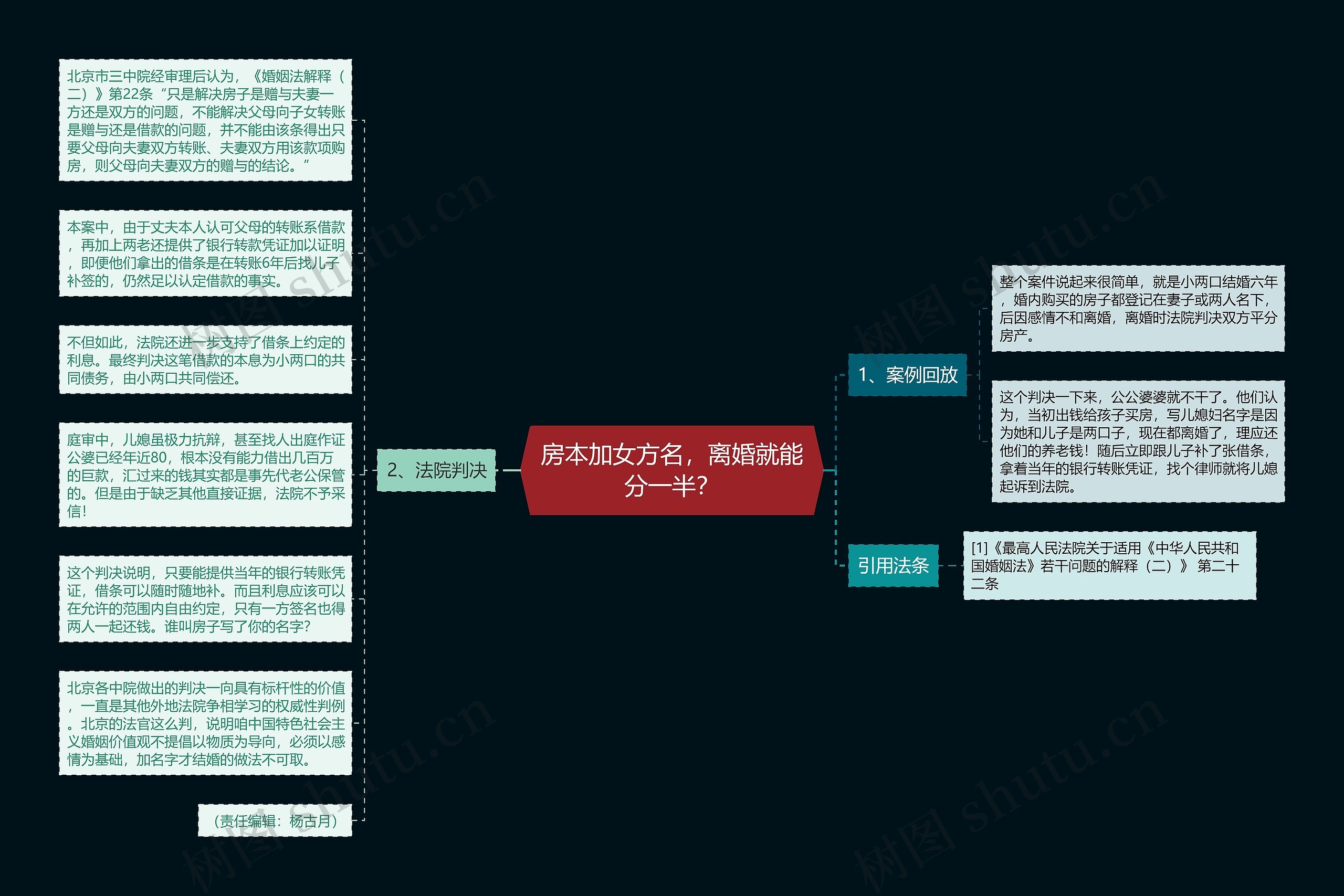 房本加女方名，离婚就能分一半？思维导图