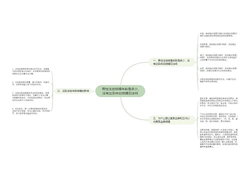 男性法定结婚年龄是多少,没有达到年纪结婚犯法吗