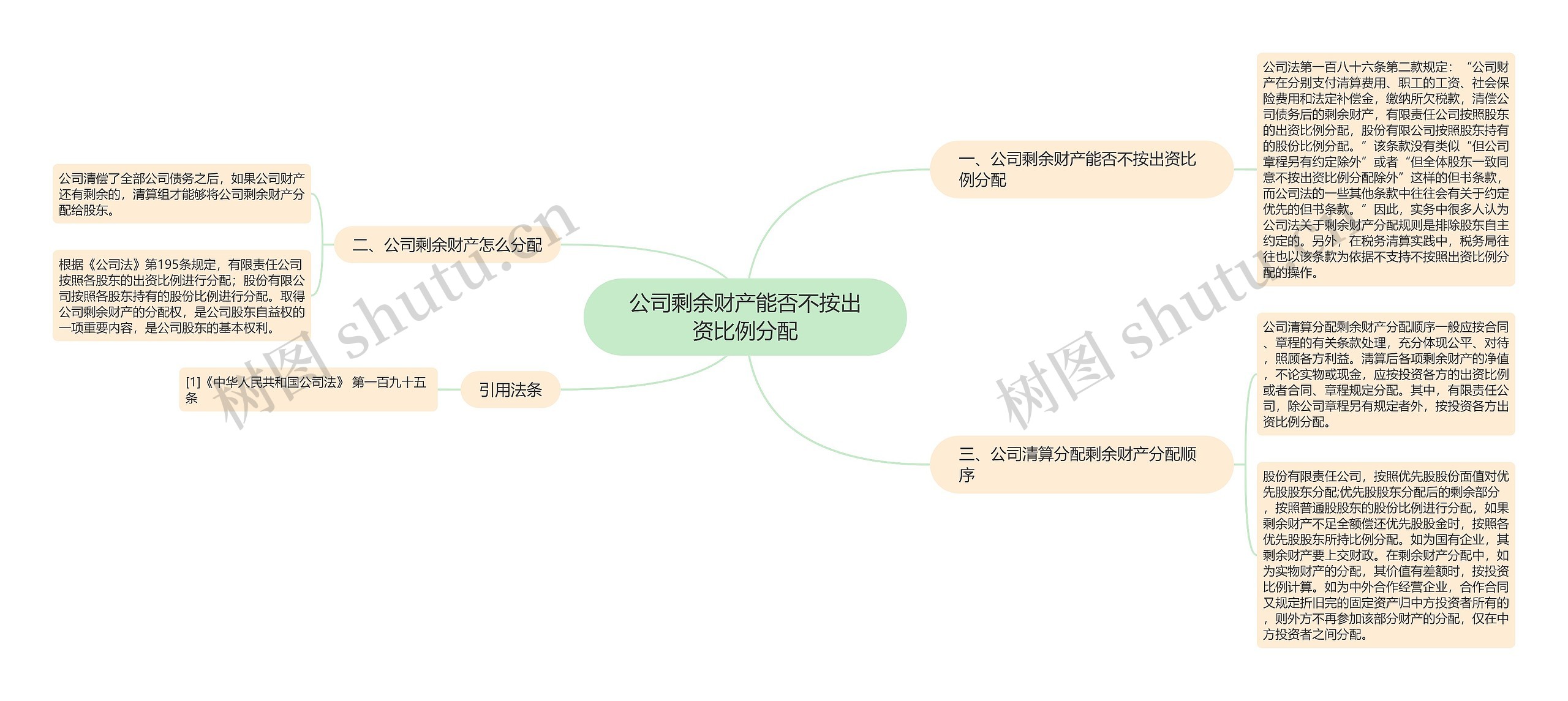 公司剩余财产能否不按出资比例分配