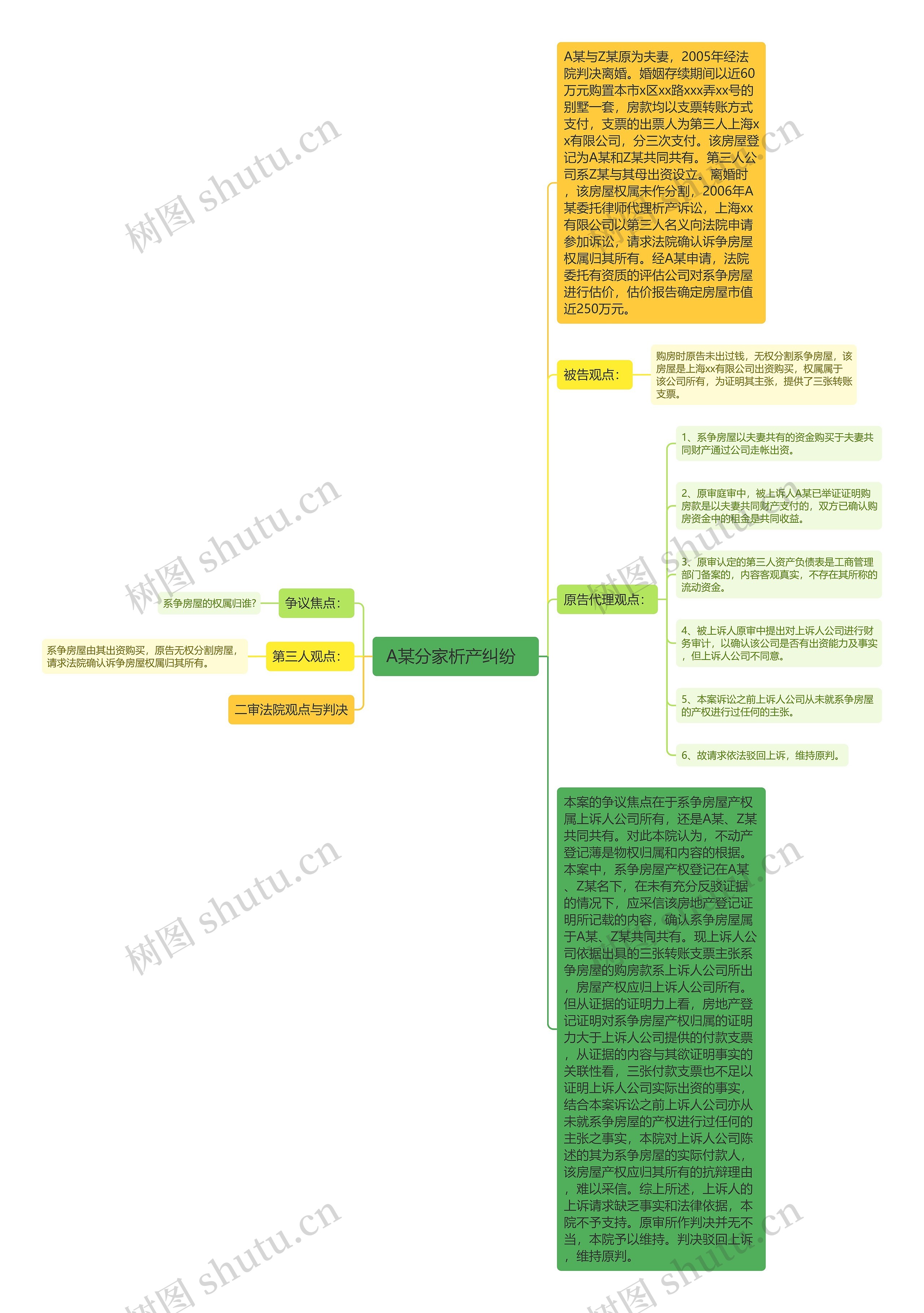  A某分家析产纠纷   