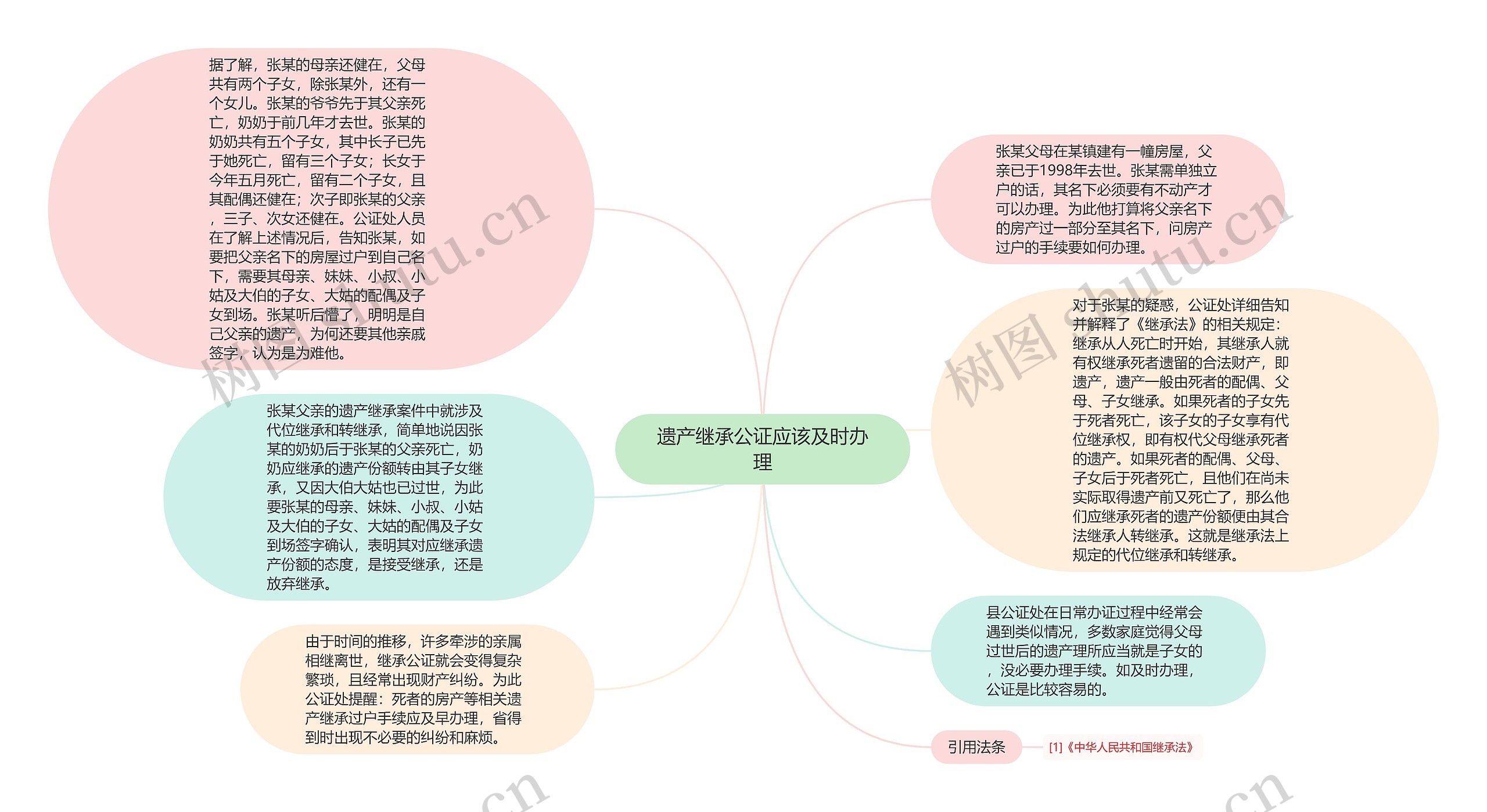 遗产继承公证应该及时办理