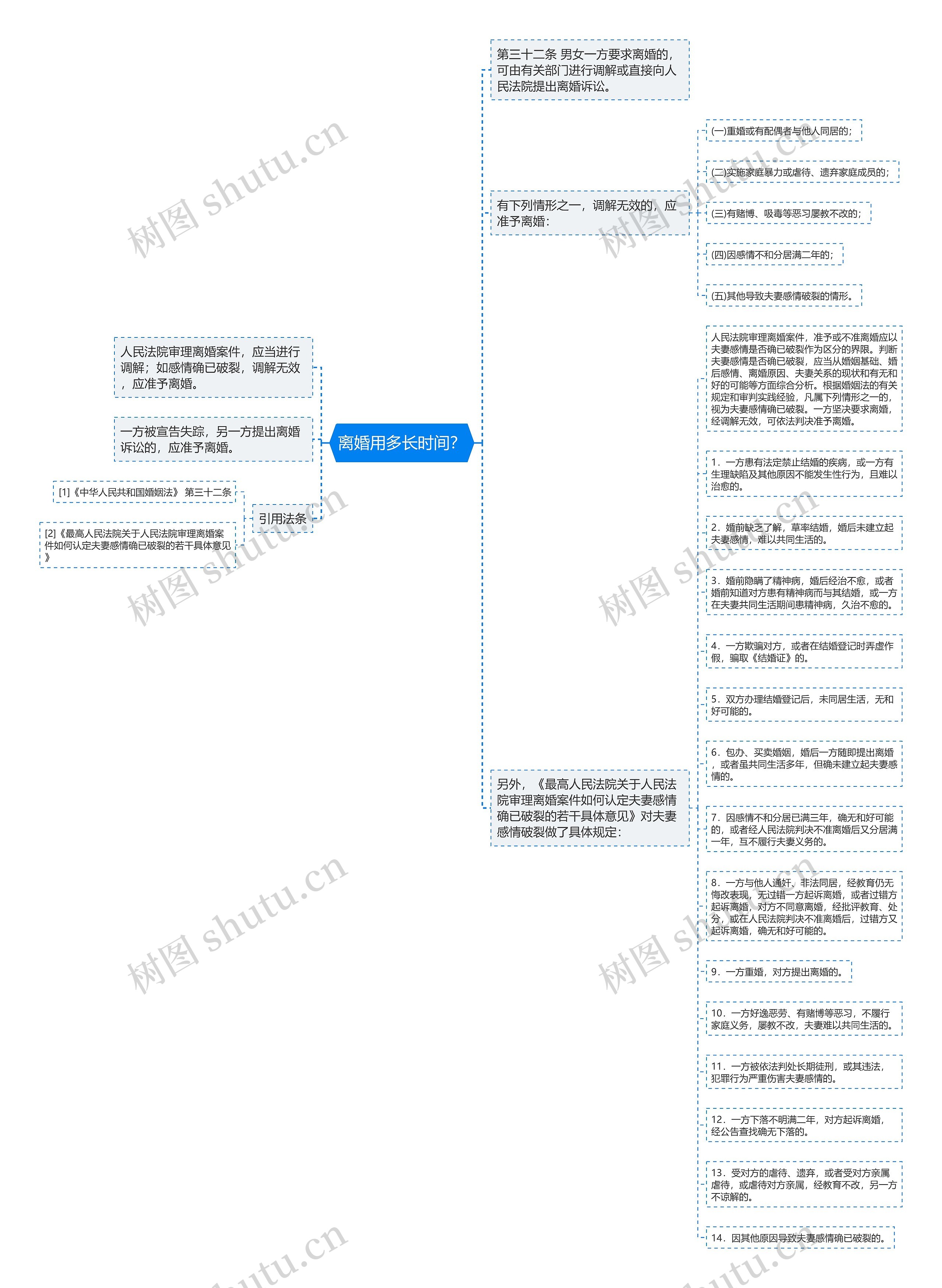 离婚用多长时间？