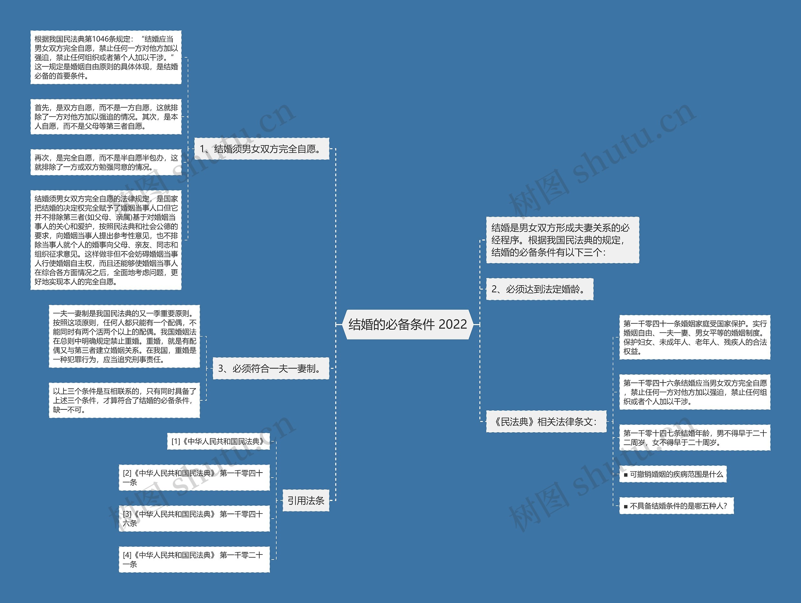 结婚的必备条件 2022 结婚的必备条件 2022