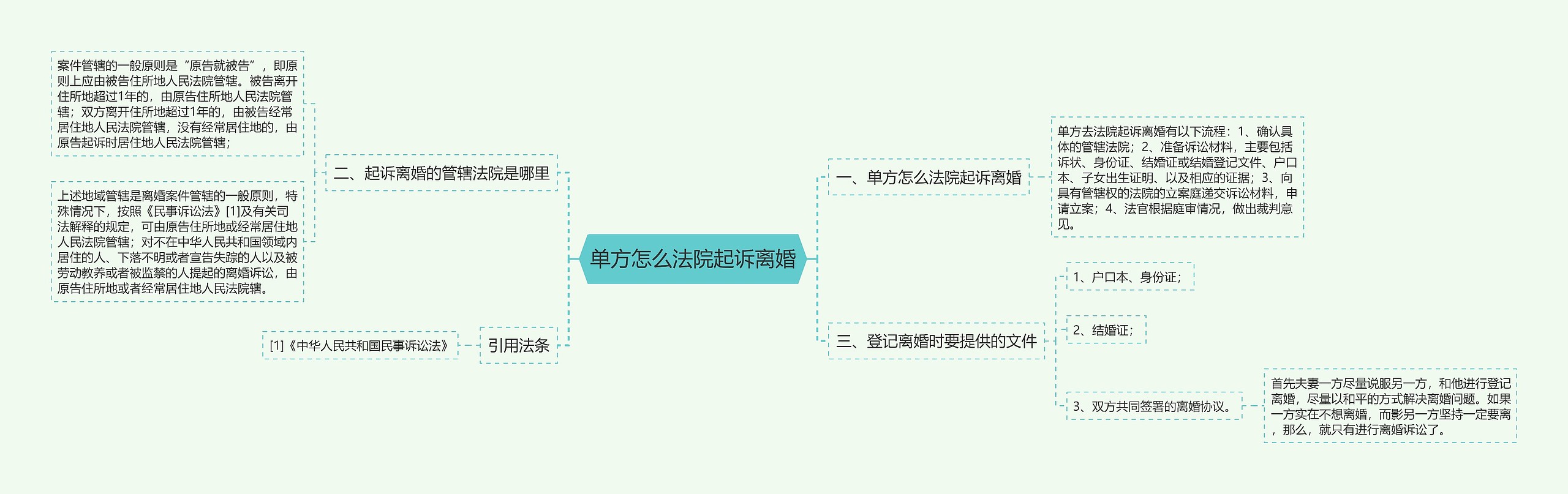单方怎么法院起诉离婚