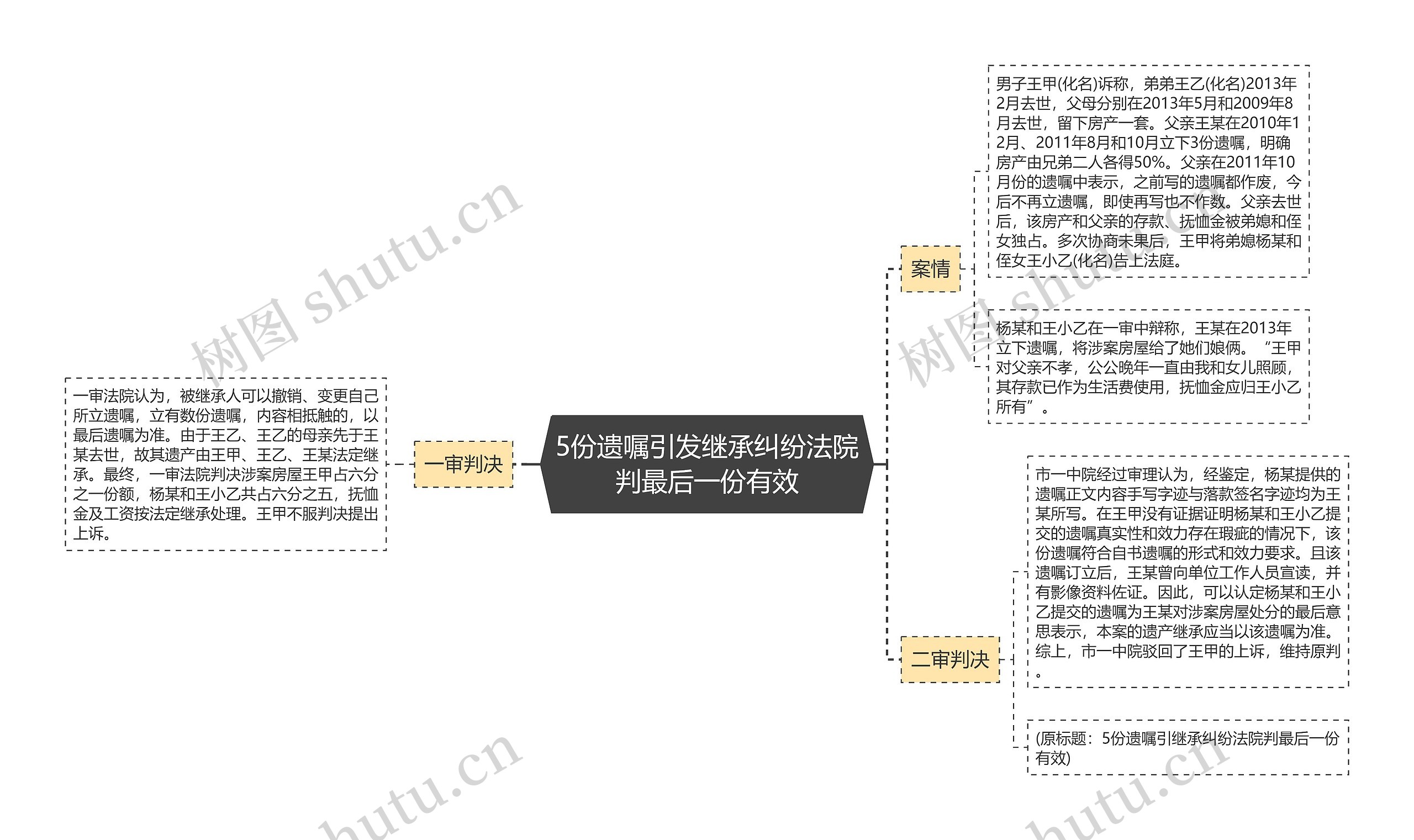 5份遗嘱引发继承纠纷法院判最后一份有效