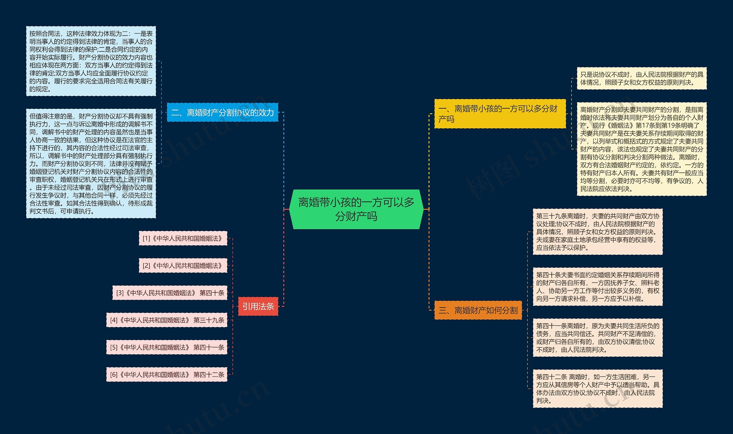 离婚带小孩的一方可以多分财产吗 离婚带小孩的一方可以多分财产吗