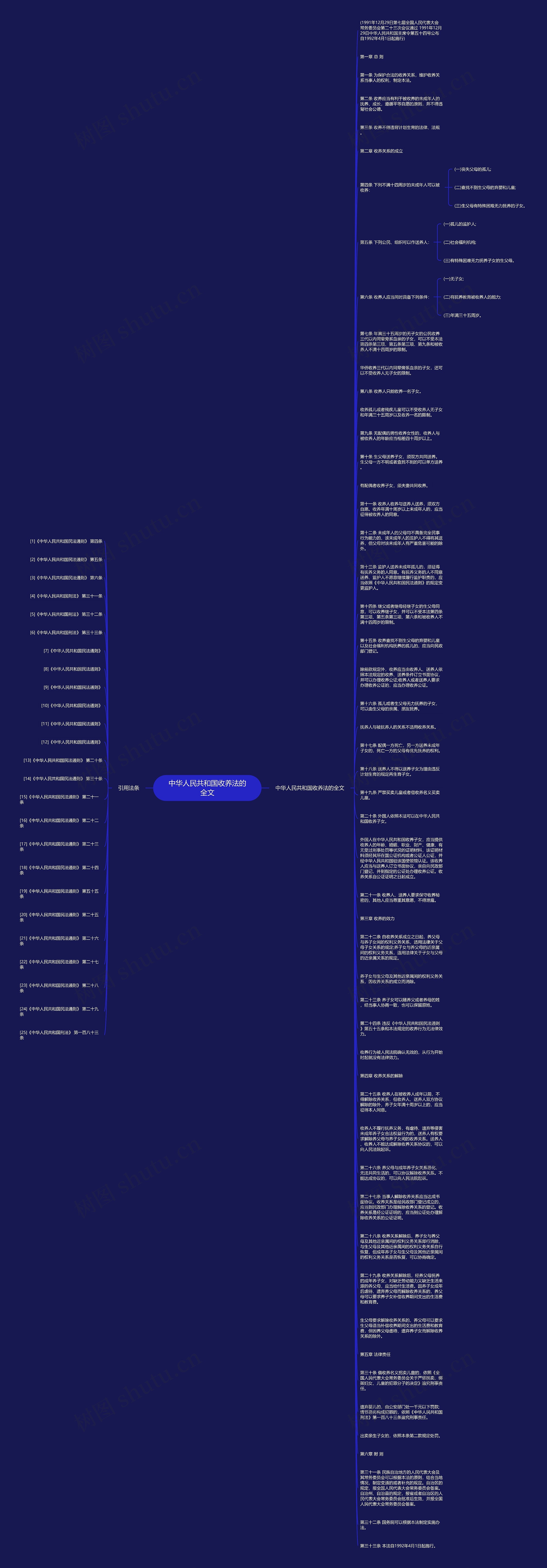 中华人民共和国收养法的全文思维导图