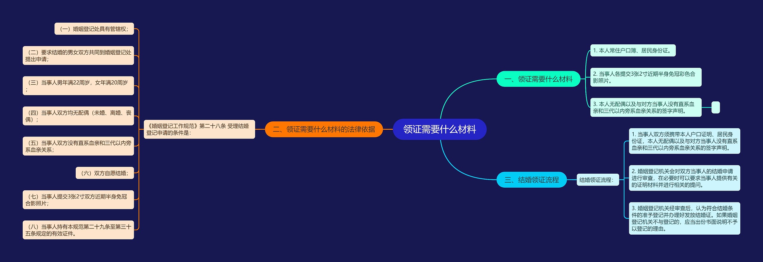 领证需要什么材料