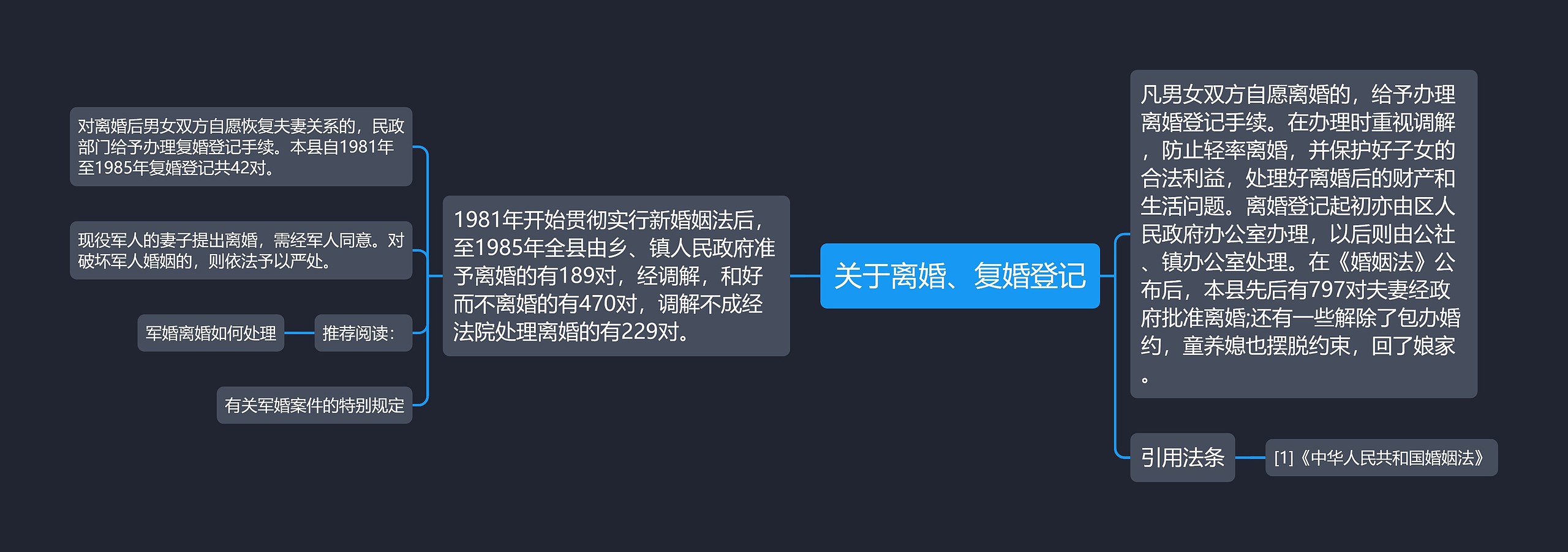 关于离婚、复婚登记