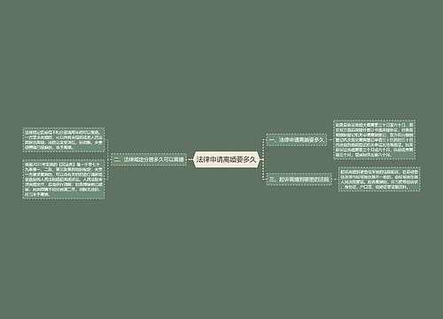 法律申请离婚要多久