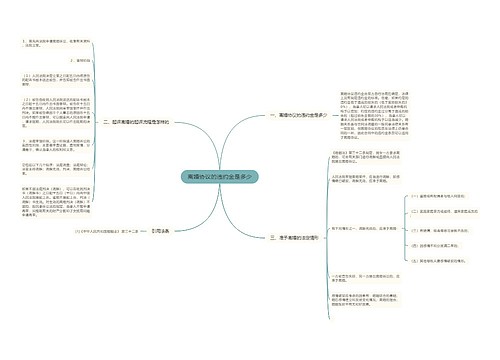 离婚协议的违约金是多少