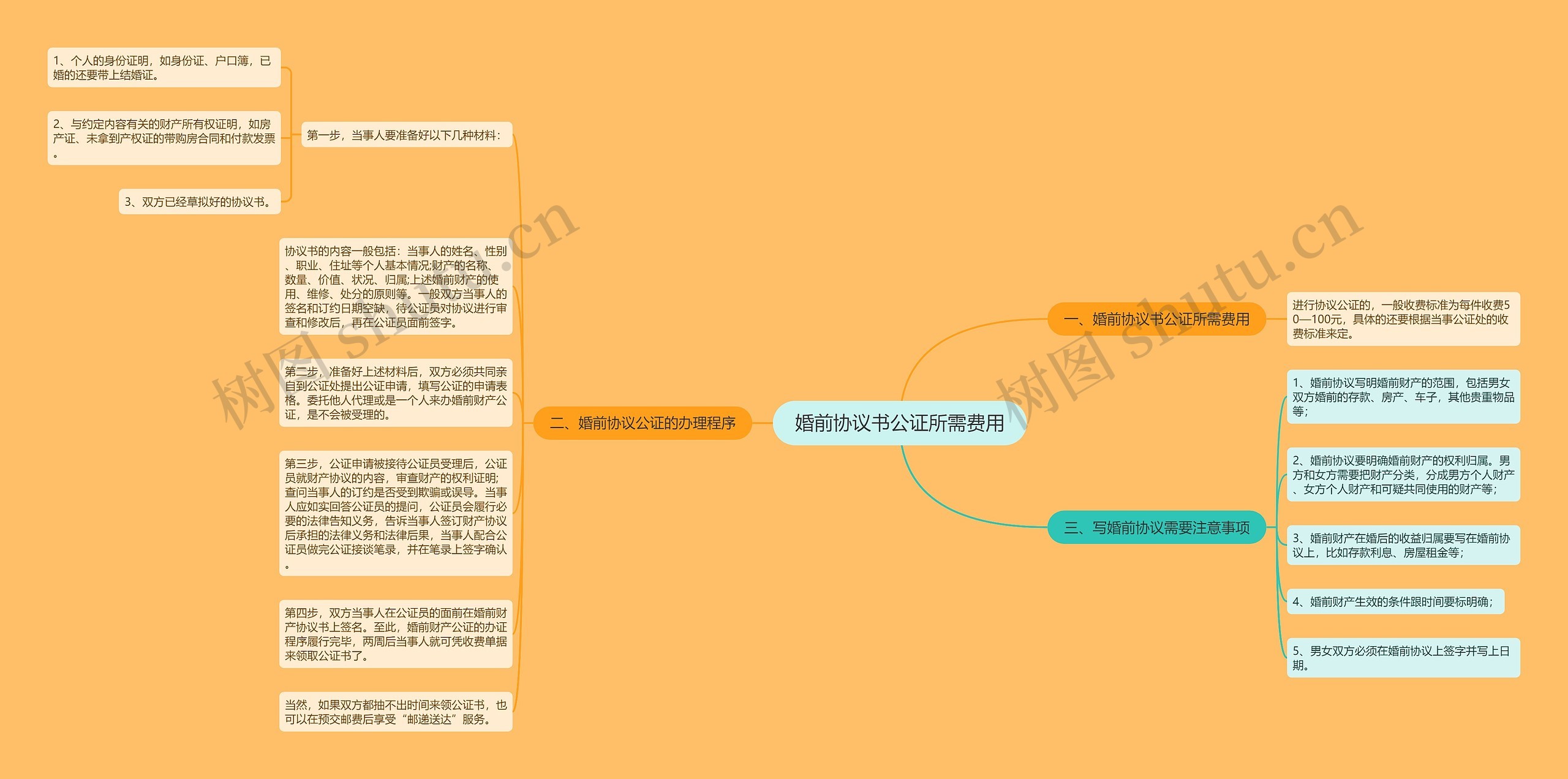 婚前协议书公证所需费用