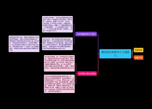 黄花闺女收养28个上海孤儿