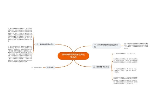 深圳离婚需要提前在网上预约吗