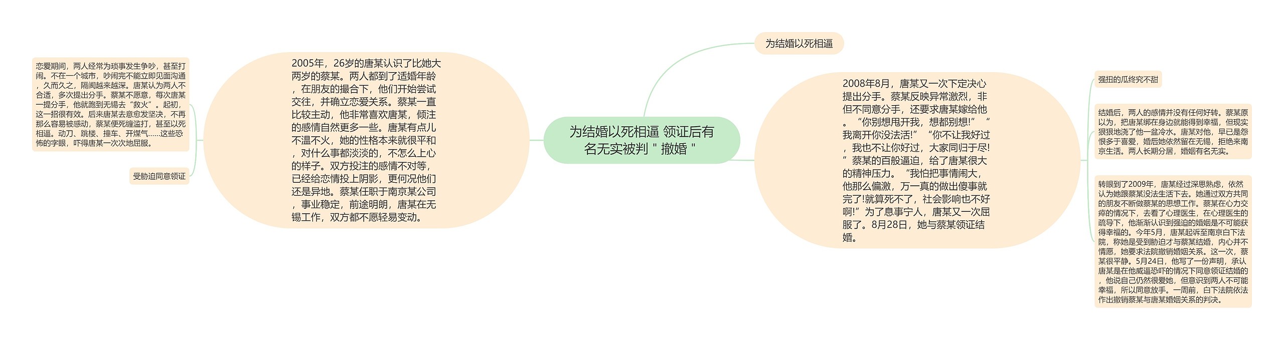 为结婚以死相逼 领证后有名无实被判＂撤婚＂