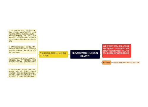 军人离婚须经对方同意的司法例外