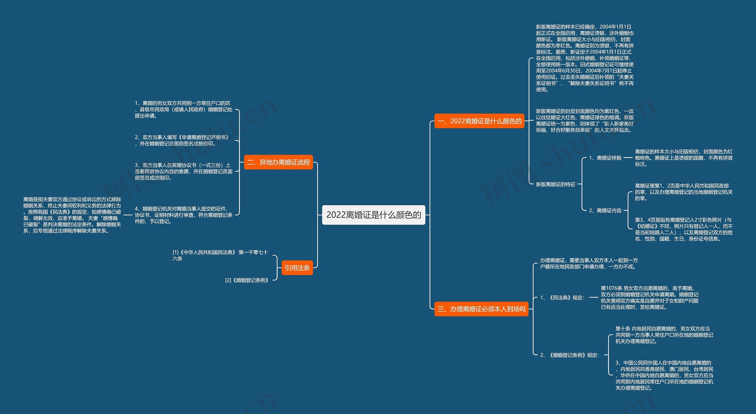 2022离婚证是什么颜色的思维导图