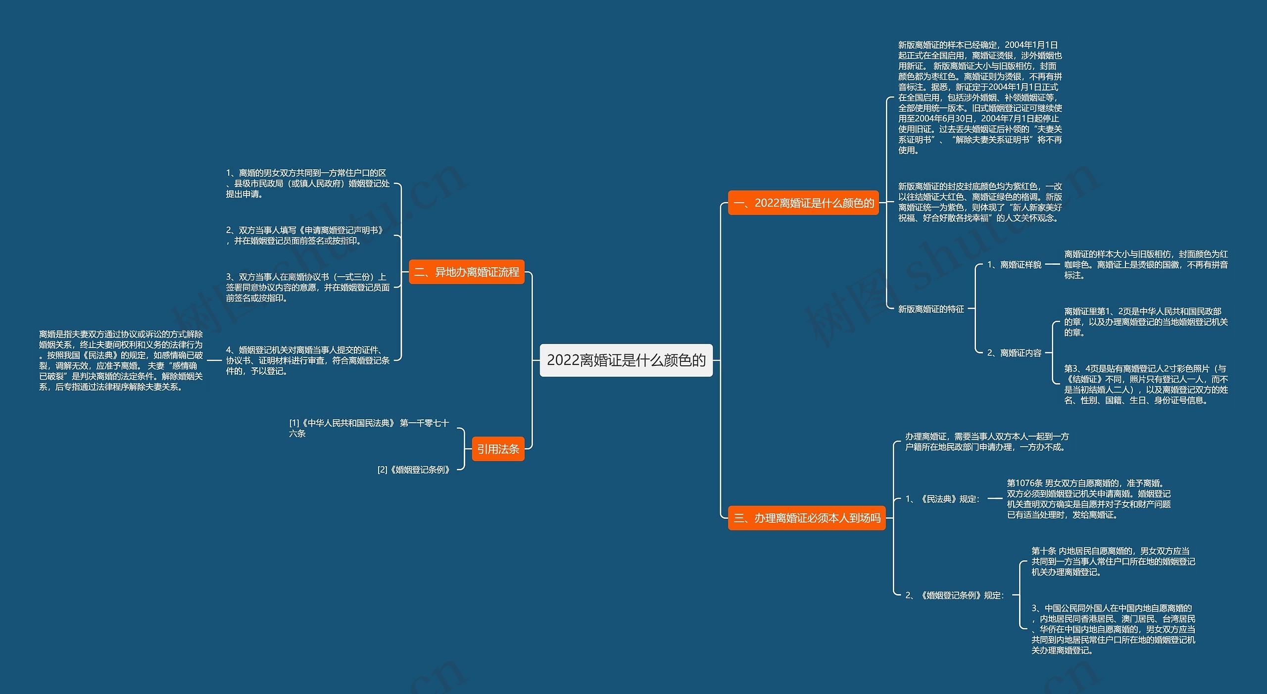 2022离婚证是什么颜色的 2022离婚证是什么颜色的