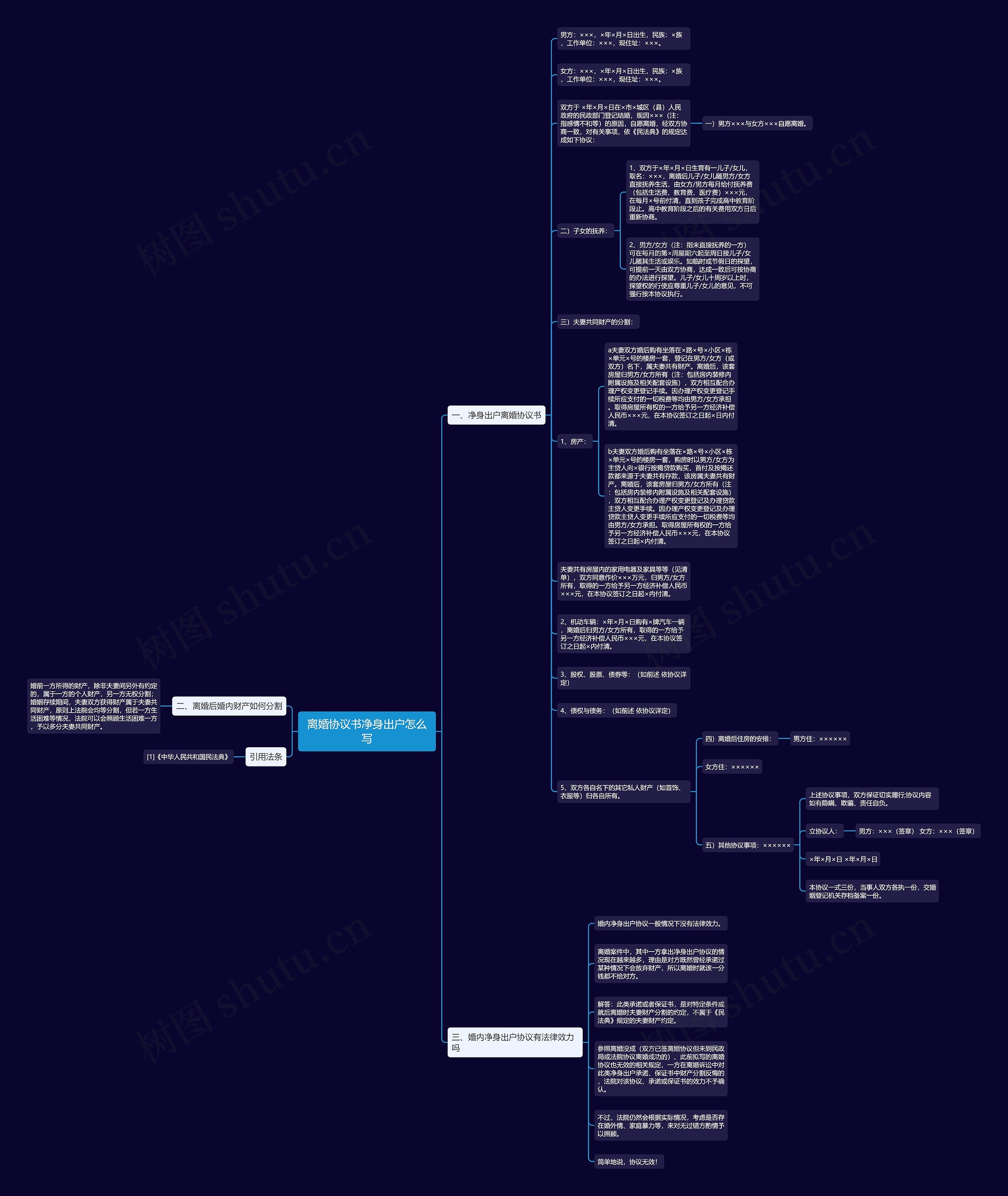 离婚协议书净身出户怎么写思维导图