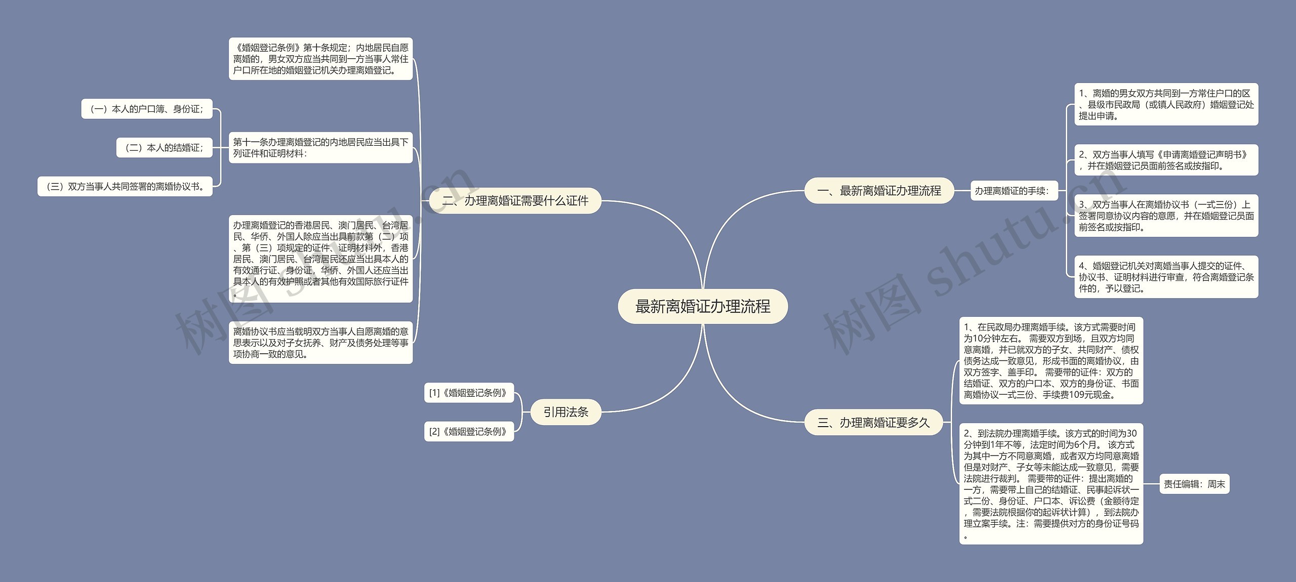 最新离婚证办理流程