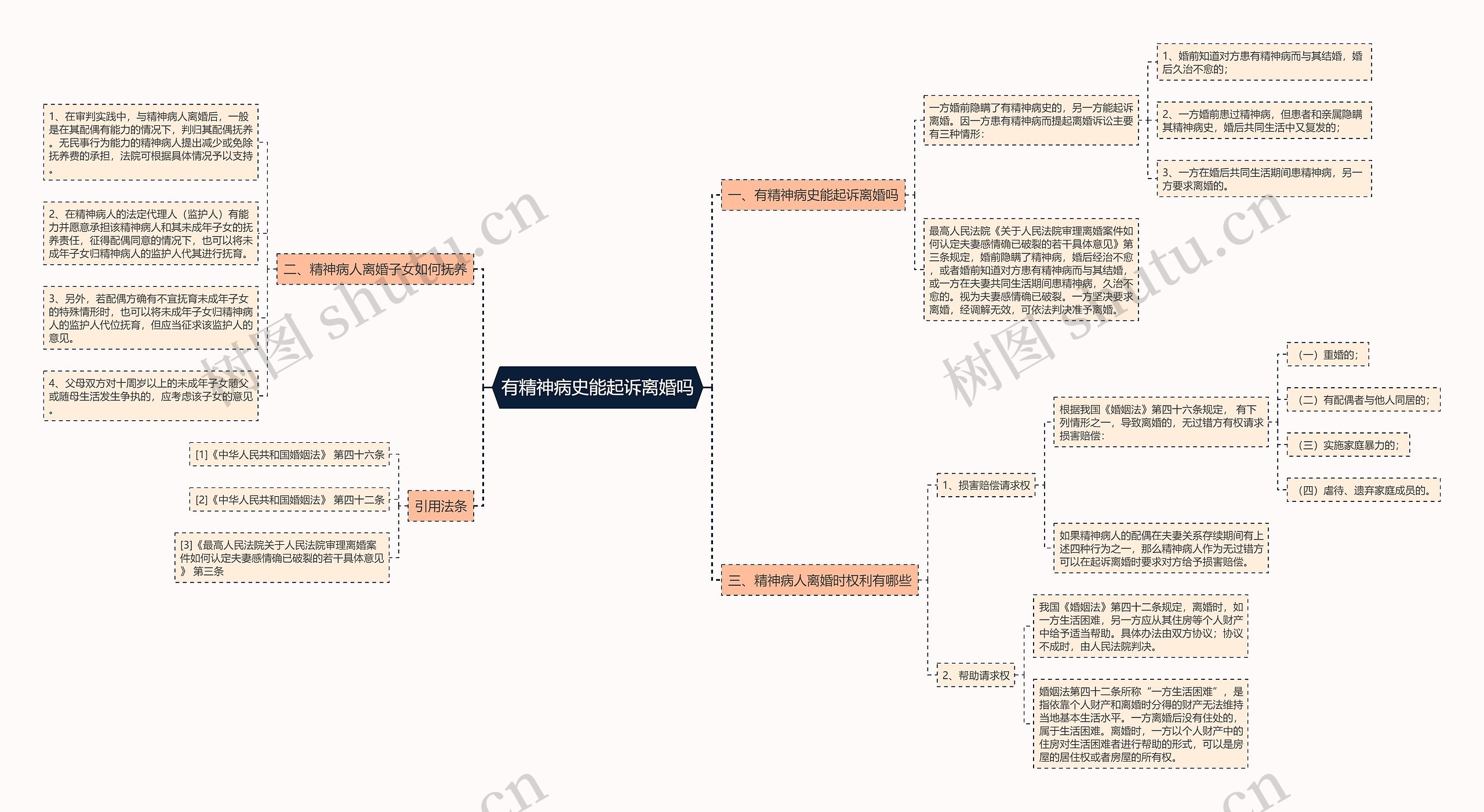 有精神病史能起诉离婚吗 有精神病史能起诉离婚吗