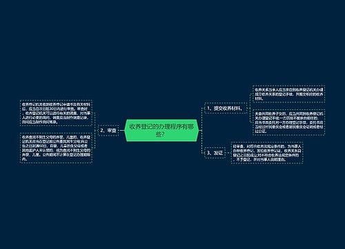 收养登记的办理程序有哪些？