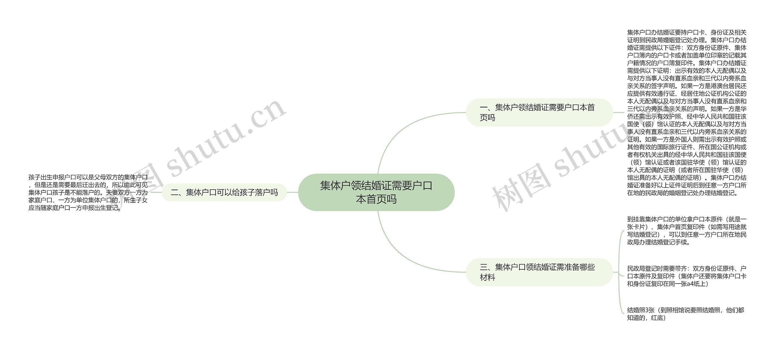 集体户领结婚证需要户口本首页吗思维导图