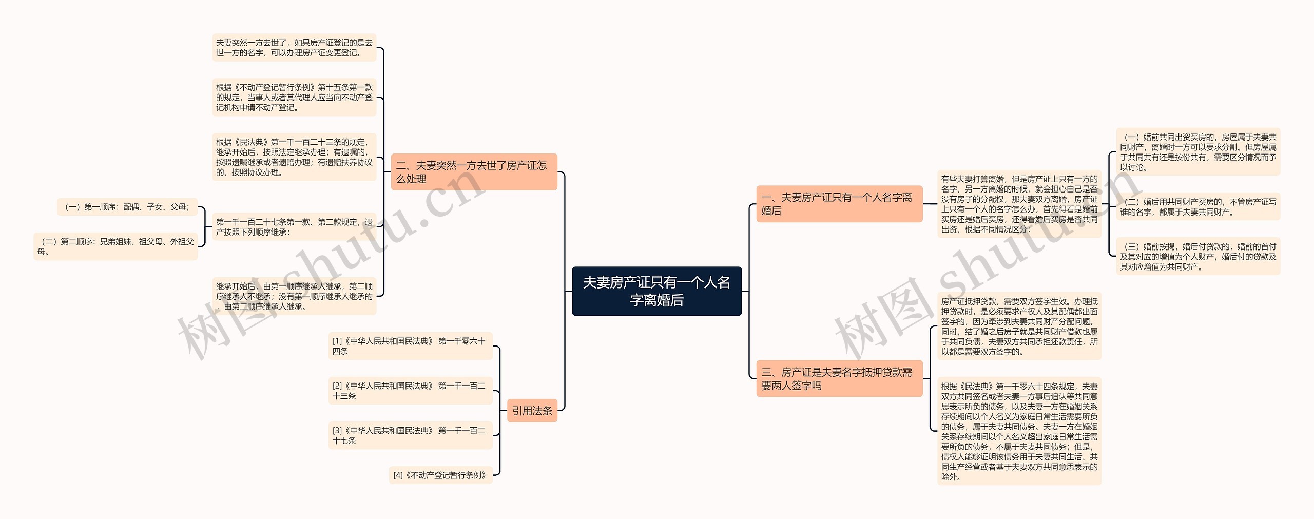 夫妻房产证只有一个人名字离婚后