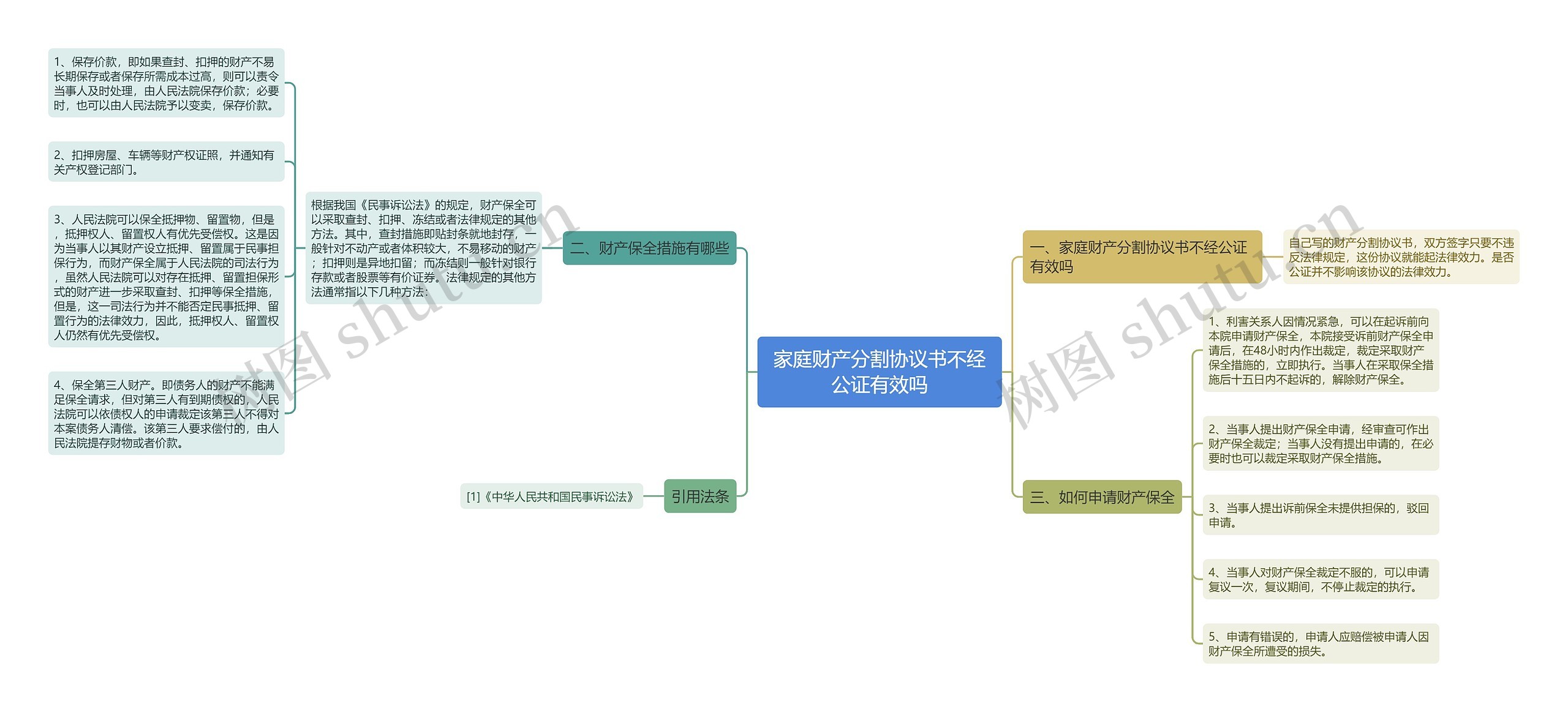 家庭财产分割协议书不经公证有效吗