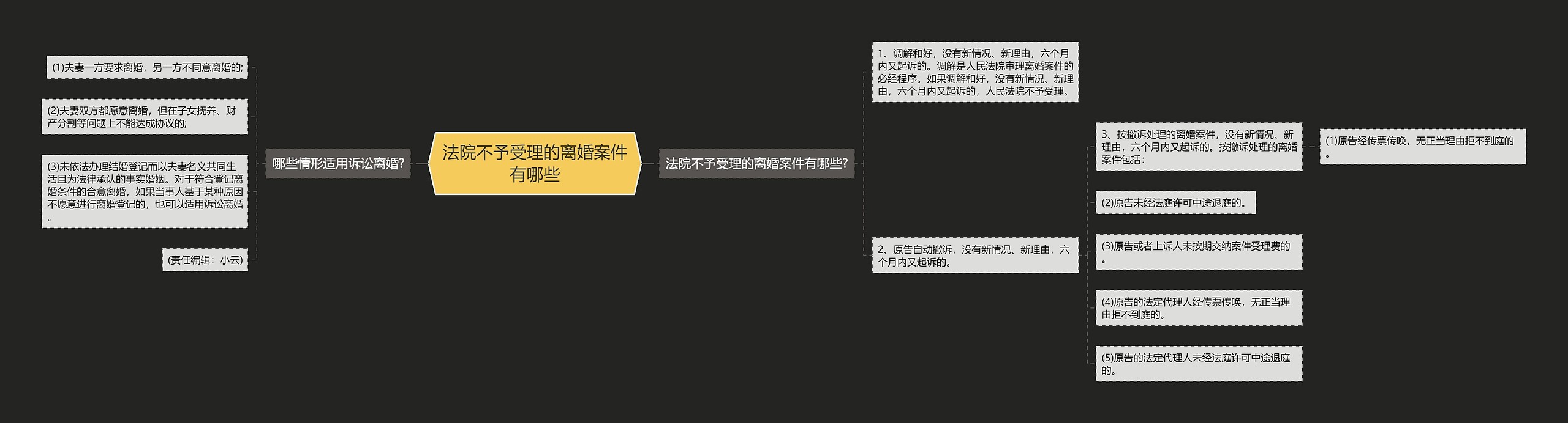 法院不予受理的离婚案件有哪些思维导图