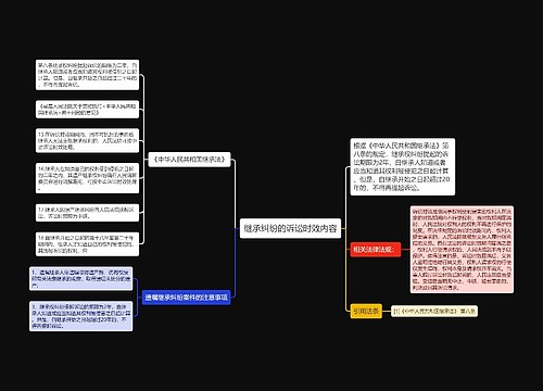 继承纠纷的诉讼时效内容