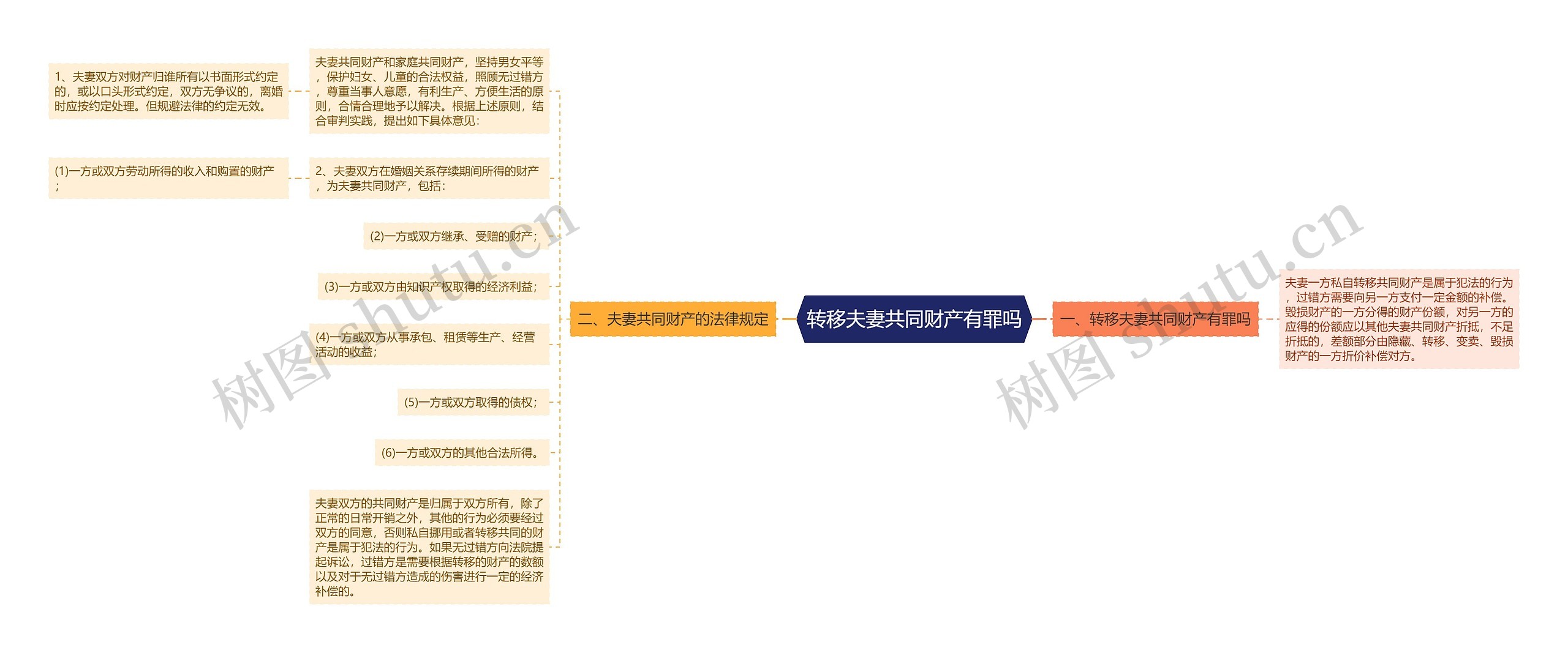 转移夫妻共同财产有罪吗