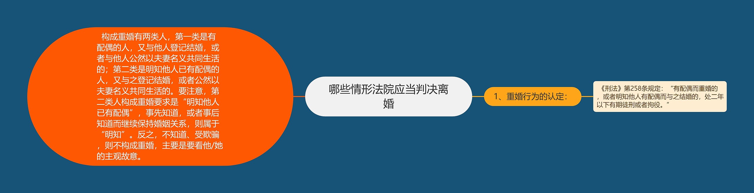 哪些情形法院应当判决离婚