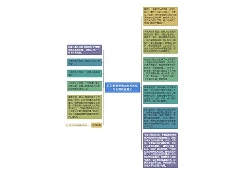 江苏省五类事实收养关系可办理收养登记