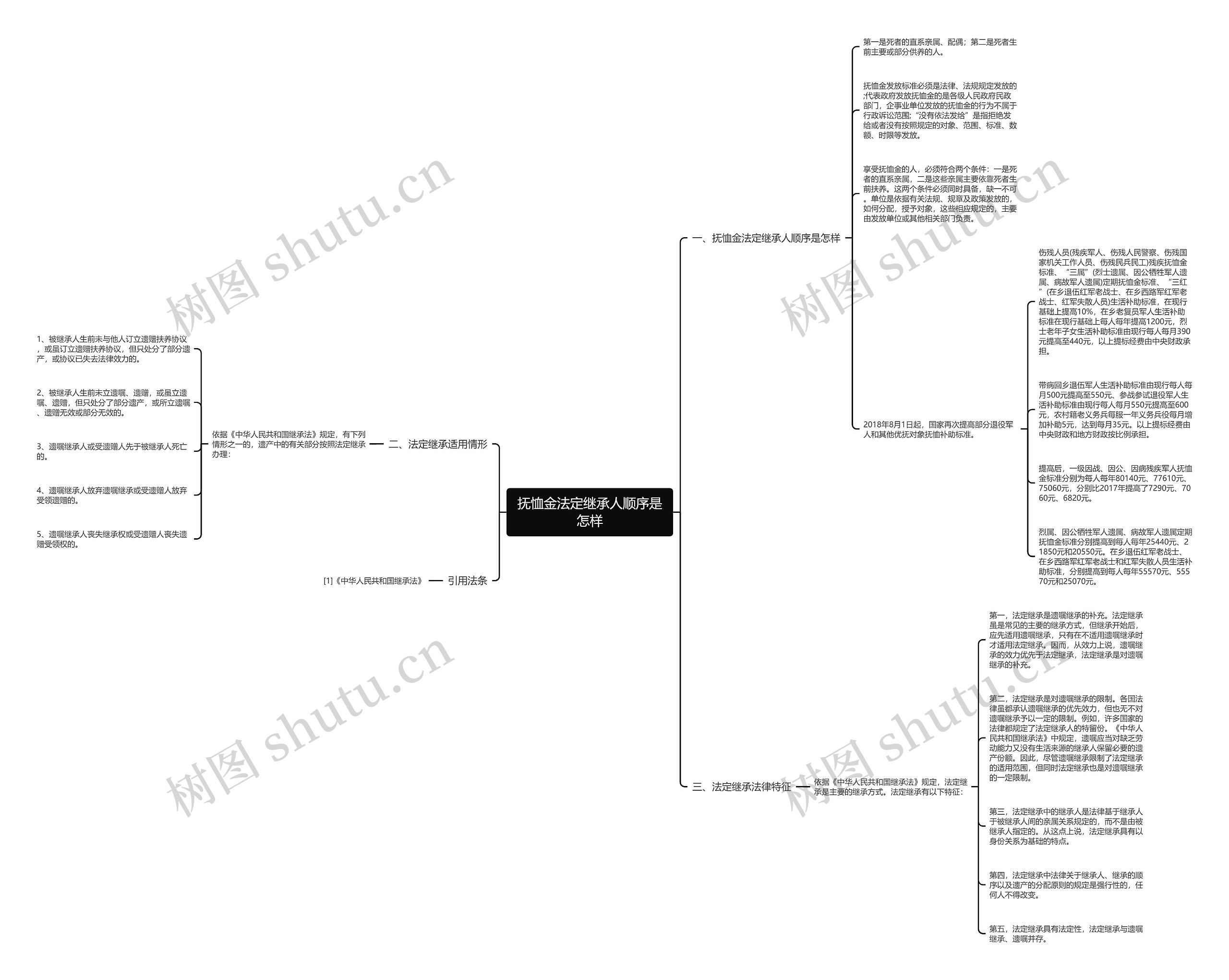 抚恤金法定继承人顺序是怎样思维导图