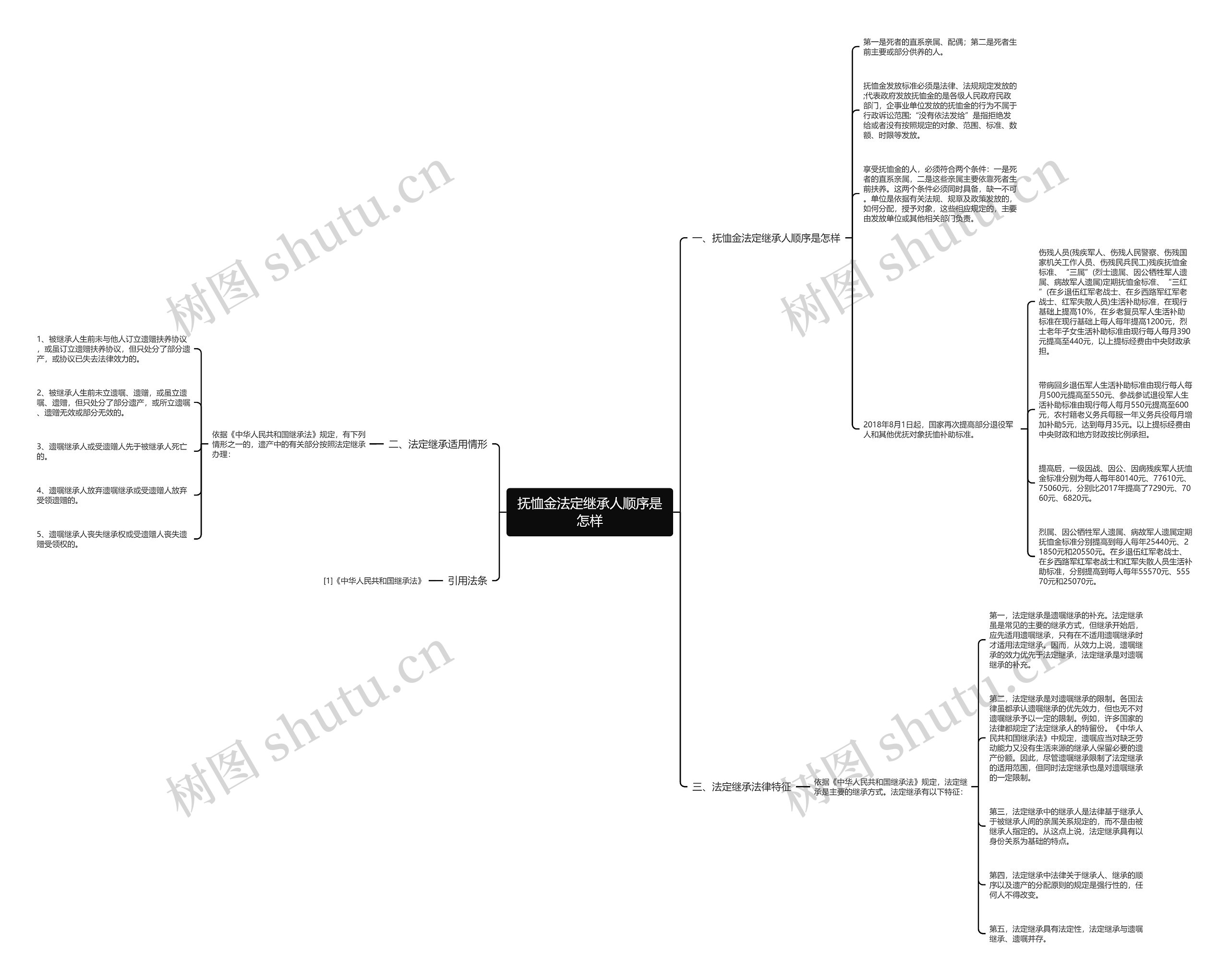 抚恤金法定继承人顺序是怎样 抚恤金法定继承人顺序是怎样
