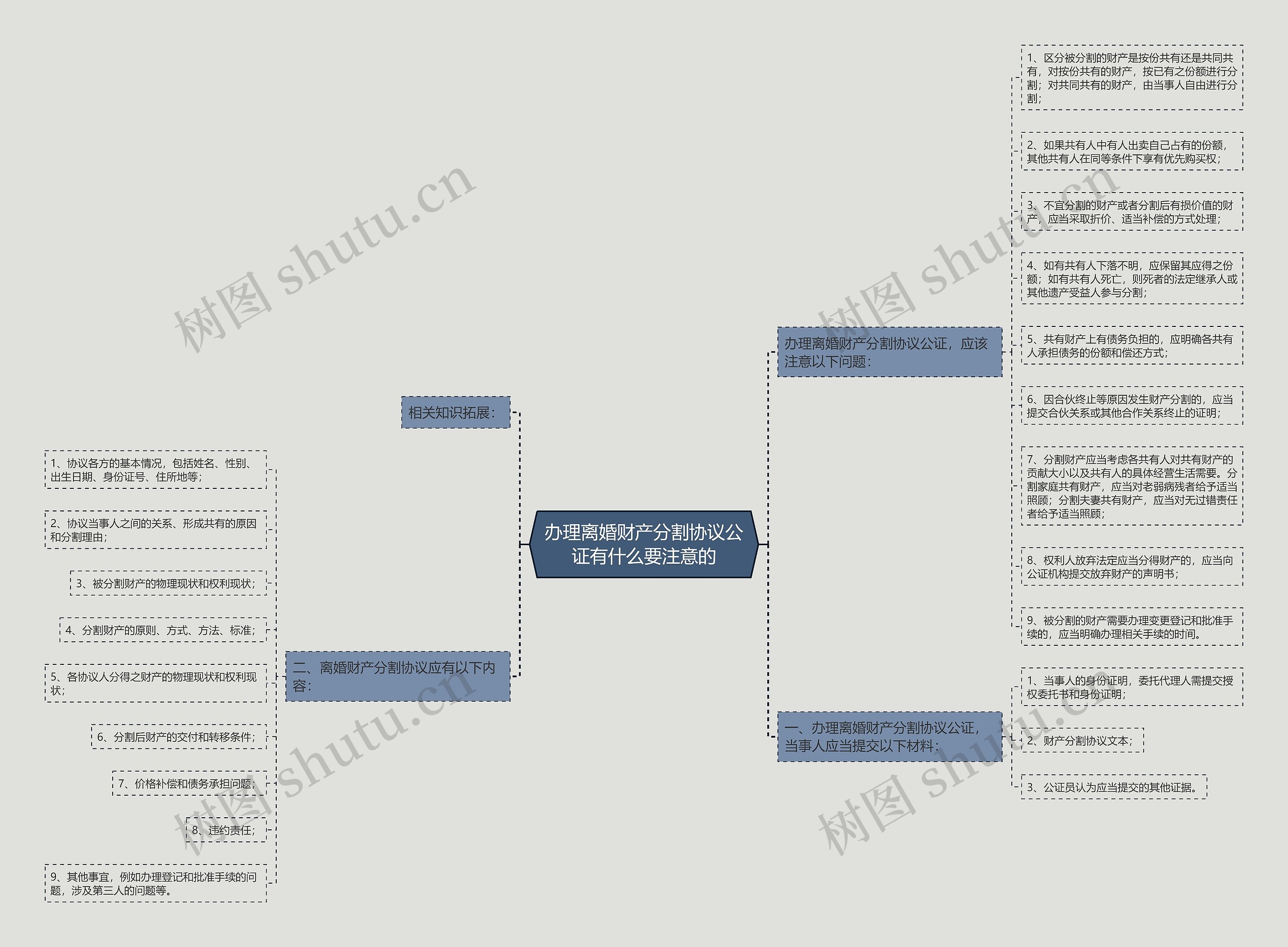 办理离婚财产分割协议公证有什么要注意的 办理离婚财产分割协议公证有什么要注意的