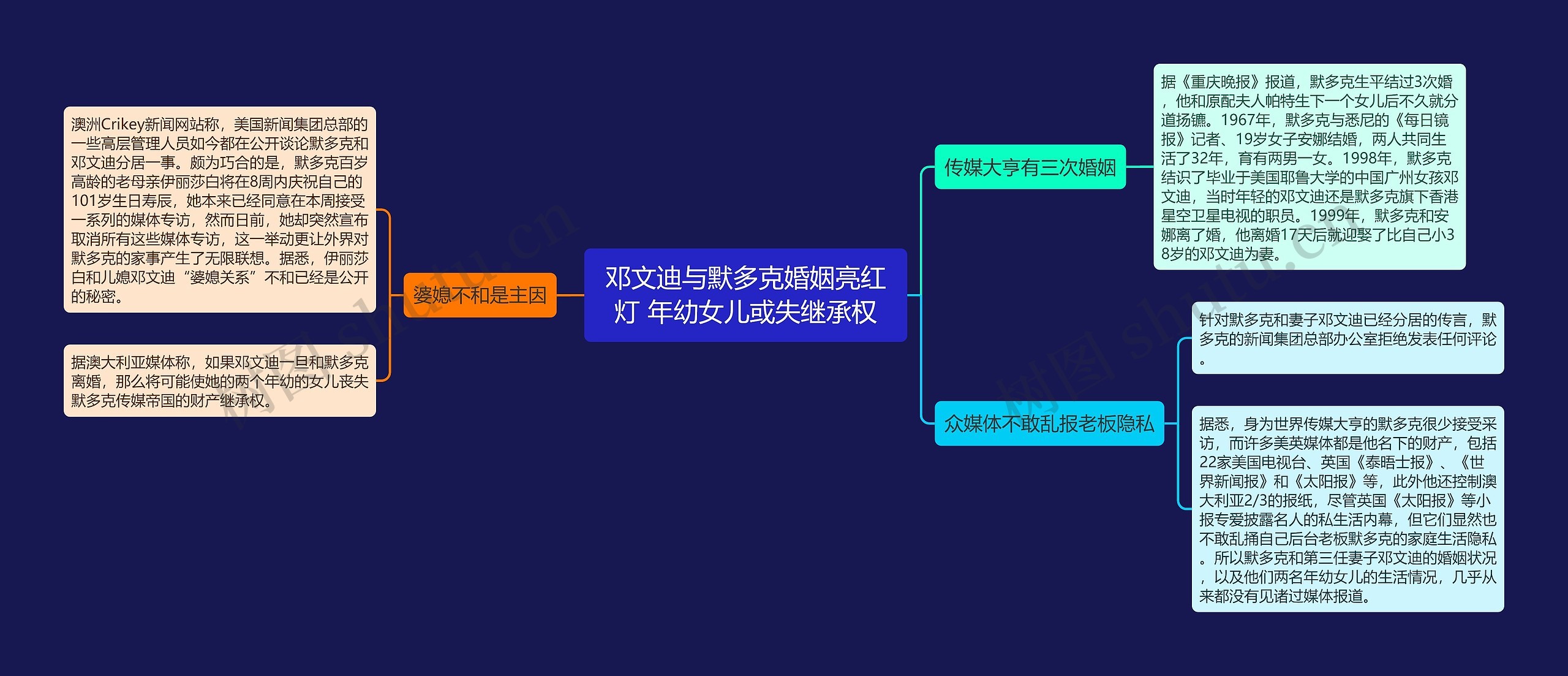 邓文迪与默多克婚姻亮红灯 年幼女儿或失继承权