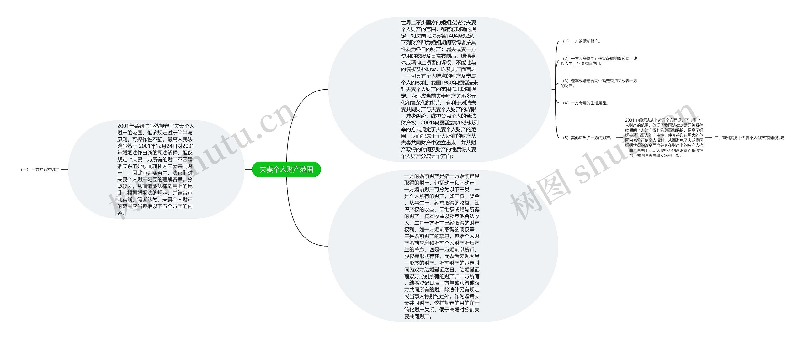 夫妻个人财产范围