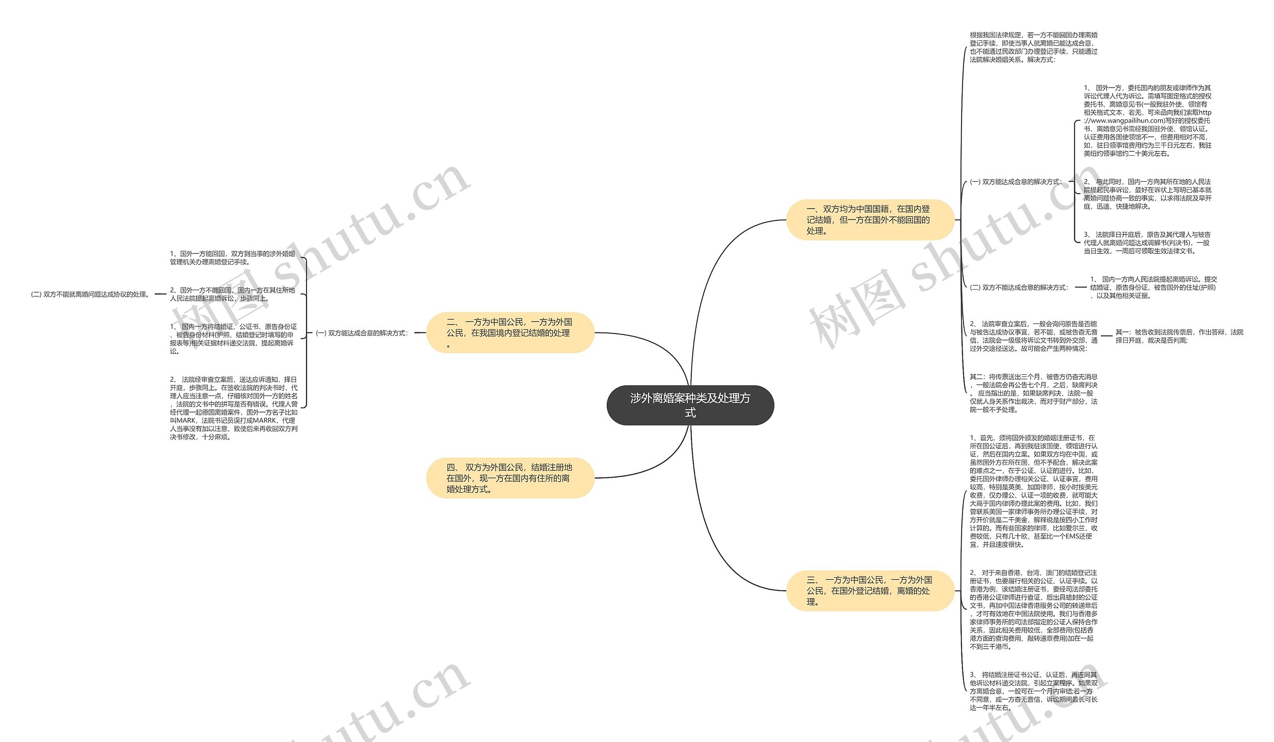 涉外离婚案种类及处理方式 涉外离婚案种类及处理方式